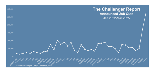The Challenger Report