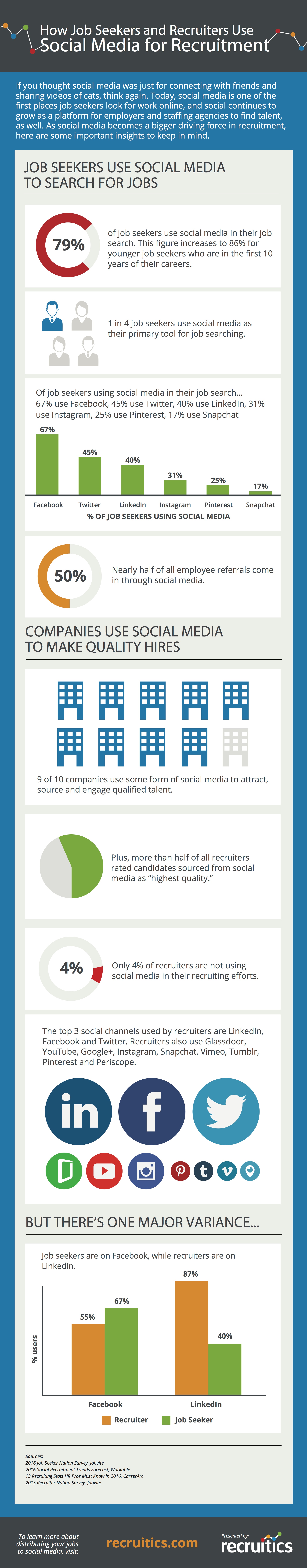 social media for recruitment{